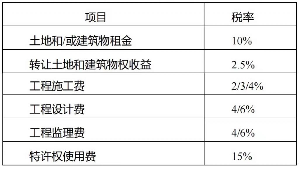 印尼主要各项预提税的类别和税率