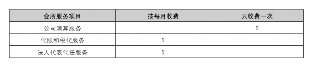 会计事务所服务项目：
公司清算服务：按每月收费
代账和税代服务以及法人代表代任服务：只收费一次