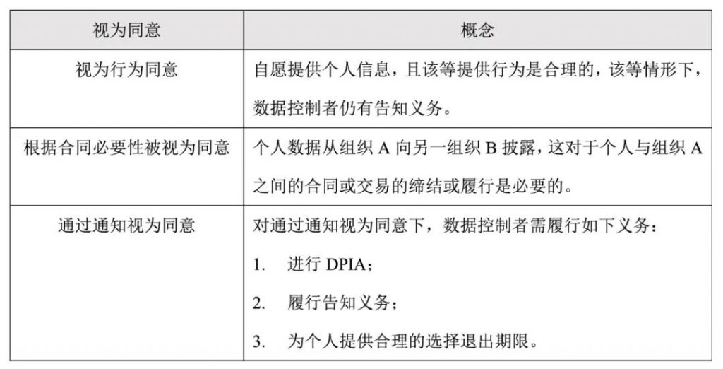 PDPA将“视为同意”区分成视为行为同意、根据合同必要性被视为同意以及通过通知视为同意，简述上述三种“视为同意”的具体要求。