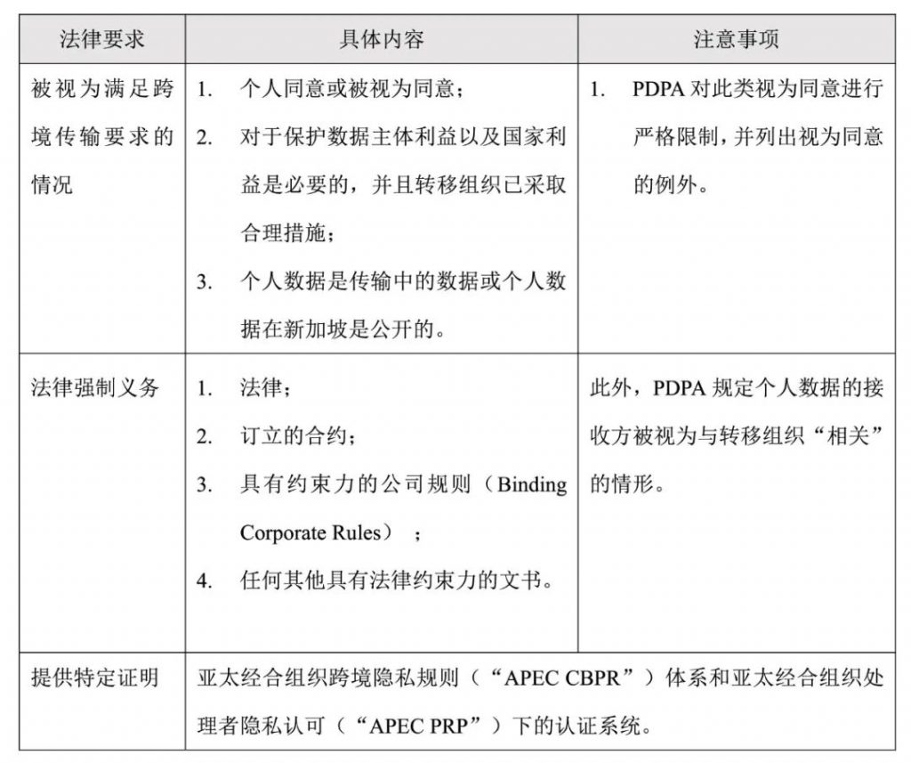 根据PDPA要求，数据的跨境传输的具体法律要求、具体内容以及注意事项。