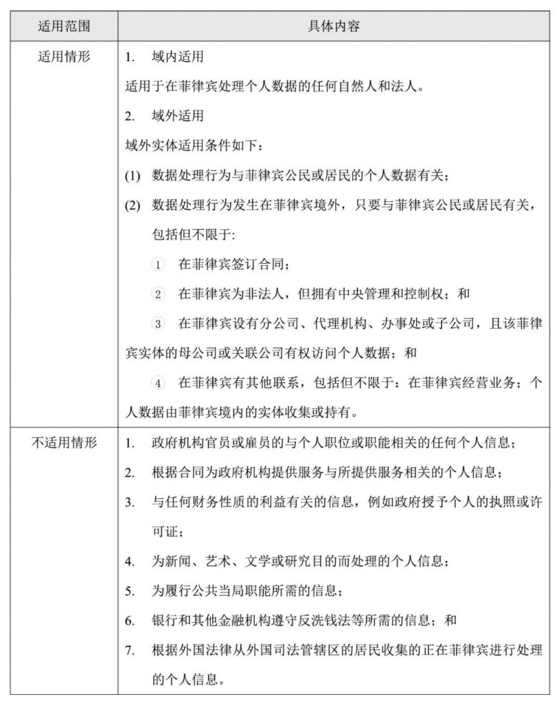 菲律宾的数据保护法律的适用情形及不适用情形。