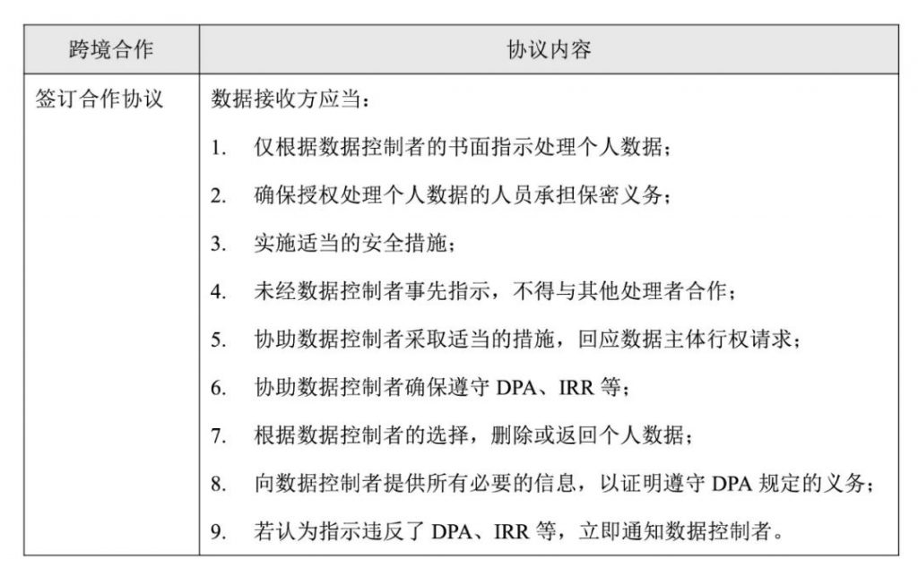 数据控制者应对其控制或保管的个人数据负责，数据控制者应使用合同或其他合理的方式为个人数据提供同等程度的保护，且需与数据接收方进行跨境安排和合作协议具体内容参考。