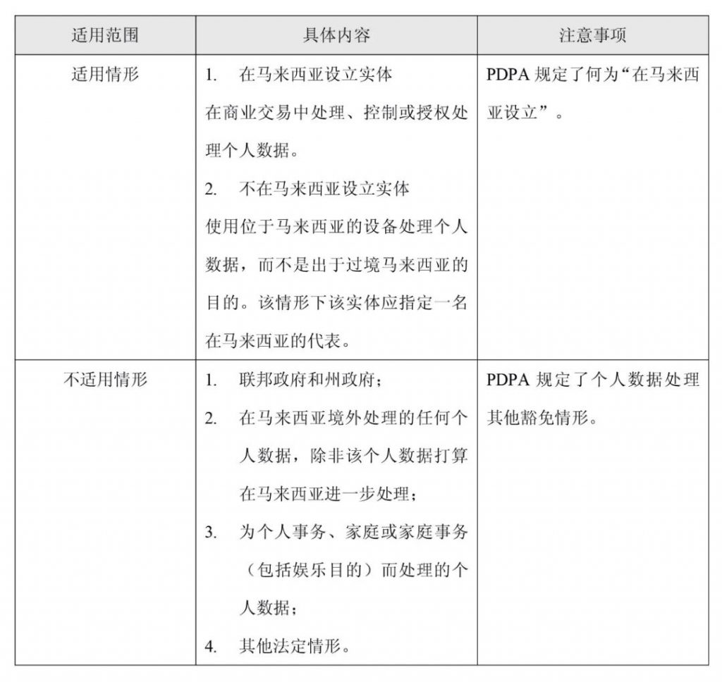 马来西亚《个人数据保护法》适用情形、不适用情形以及适用注意事项。