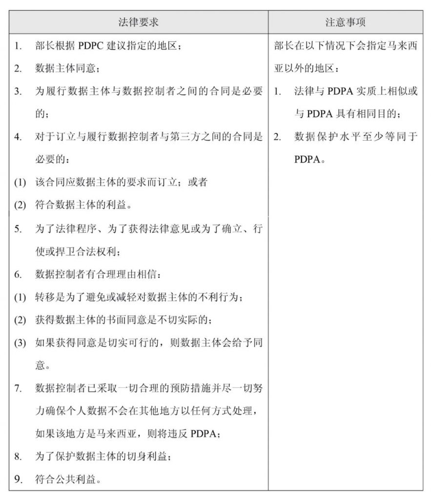 根据PDPA，数据控制者不得将数据主体的任何个人数据转移到马来西亚以外的地方的具体例外情形。